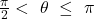 \frac{\pi}{2}<\ \theta\ \le\ \pi