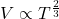 V\propto T^\frac{2}{3}