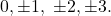 0,\pm1,\ \pm2,\pm3.