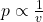 p\propto\frac{1}{v}