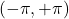 \left(-\pi,+\pi\right)