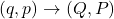 \left(q,p\right)\rightarrow\left(Q,P\right)