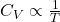 C_V\propto\frac{1}{T}