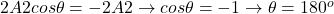 2A2cos\theta = -2A2 \rightarrow cos \theta = -1 \rightarrow \theta = 180^o